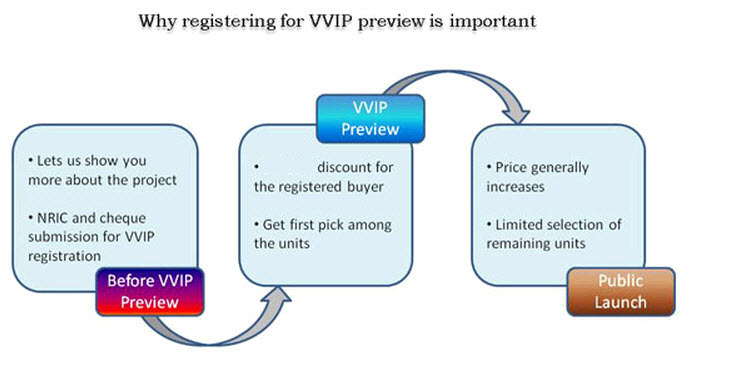 VVIP Preview